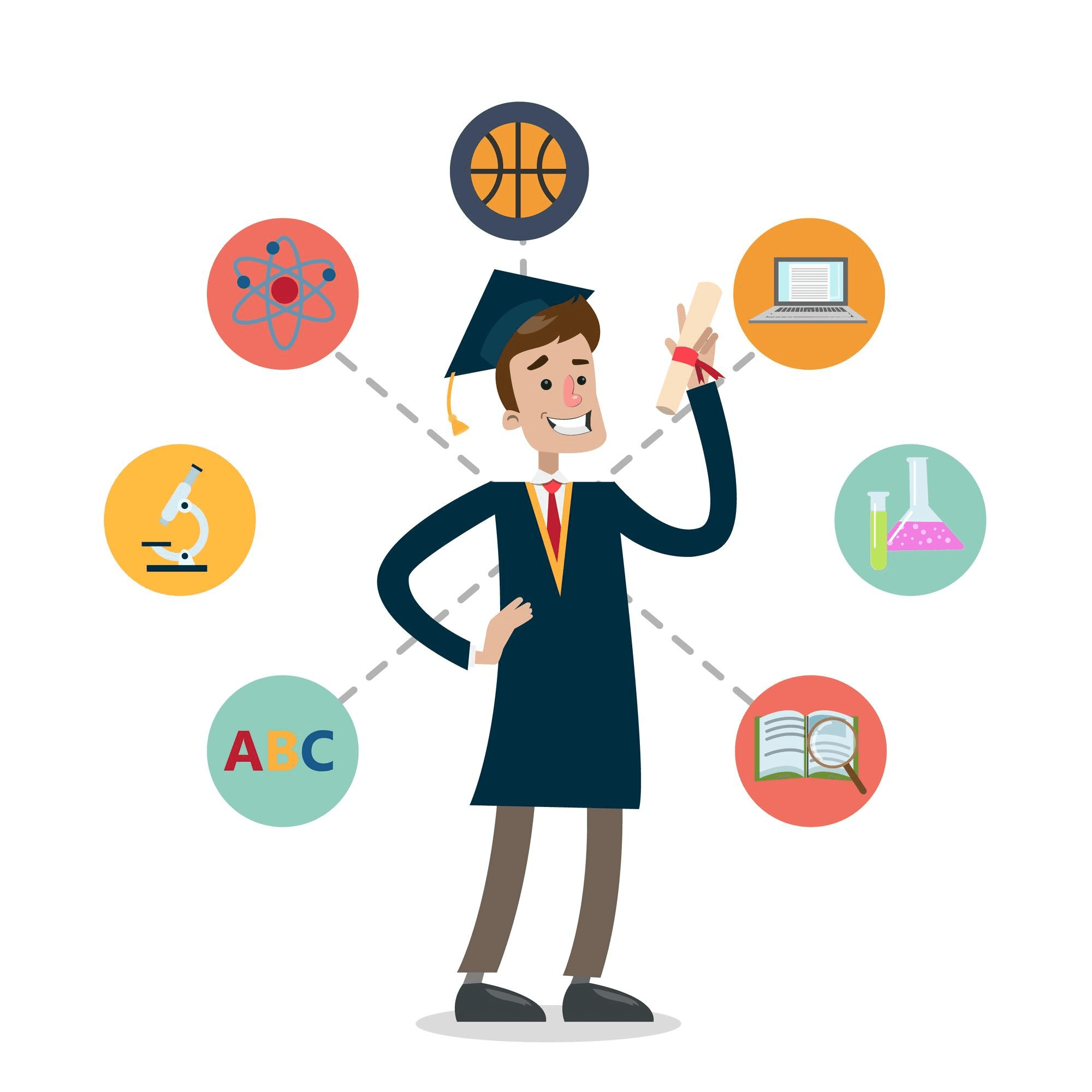Subject Matter Experts